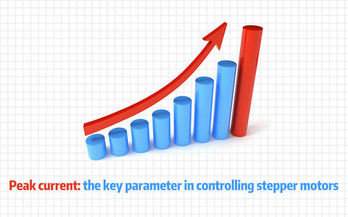 najnowsze wiadomości firmowe o Peak current: the key parameter in controlling stepper motors