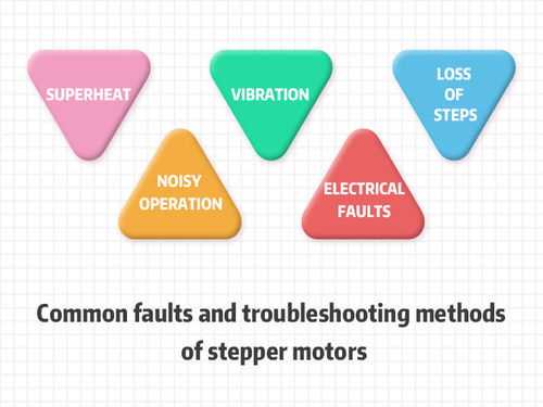 najnowsze wiadomości firmowe o Common faults and troubleshooting methods of stepper motors.
