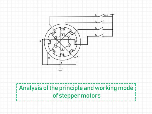 najnowsze wiadomości firmowe o Analysis of the principle and working mode of stepper motors.