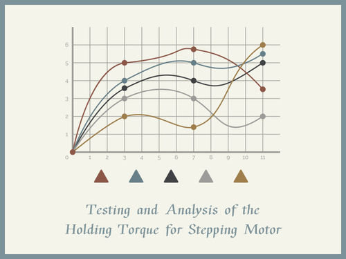 najnowsze wiadomości firmowe o Testing and Analysis of the Holding Torque for Stepping Motors.