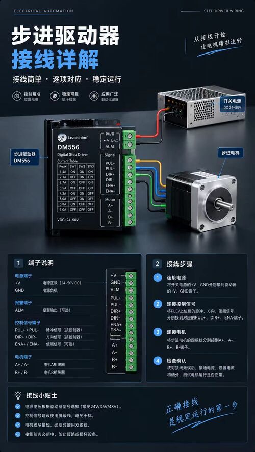 Najnowsze blogi firmy Wiring Guide for Stepper Driver